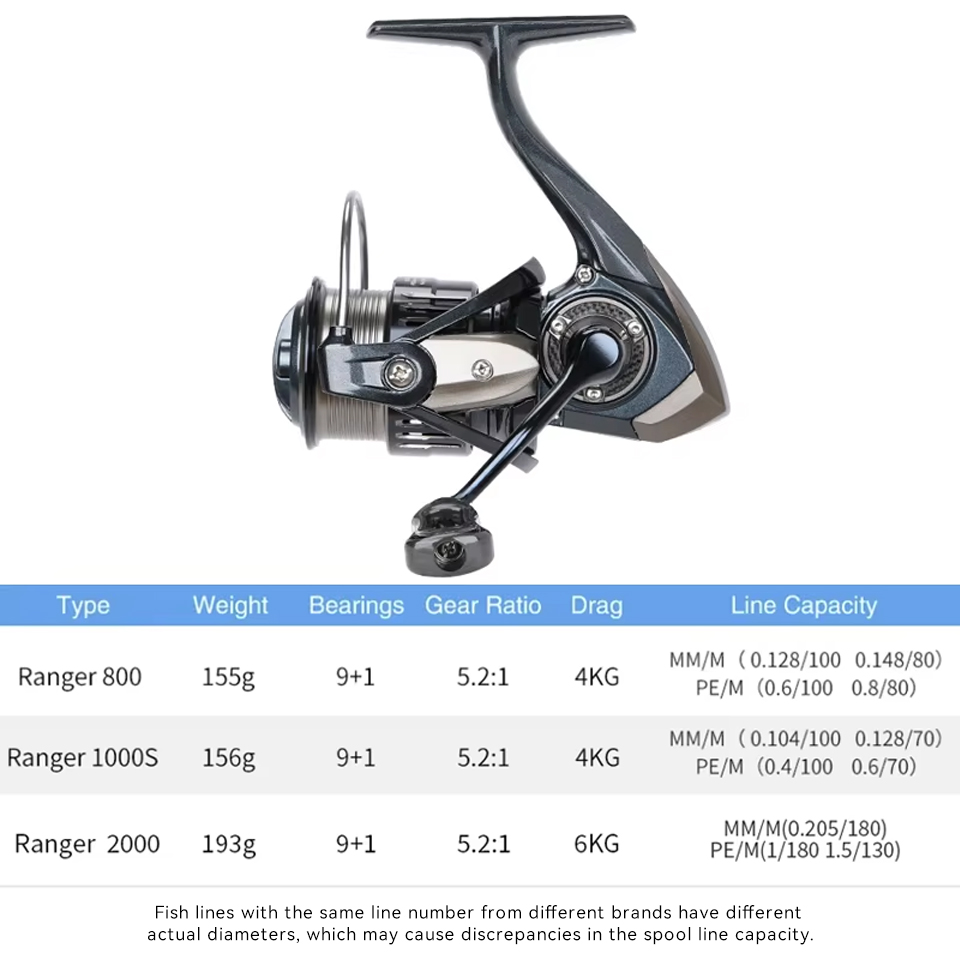 Tsurinoya range 800 1000s 2000 - Kastking Reel Zephyr avaliação e preço