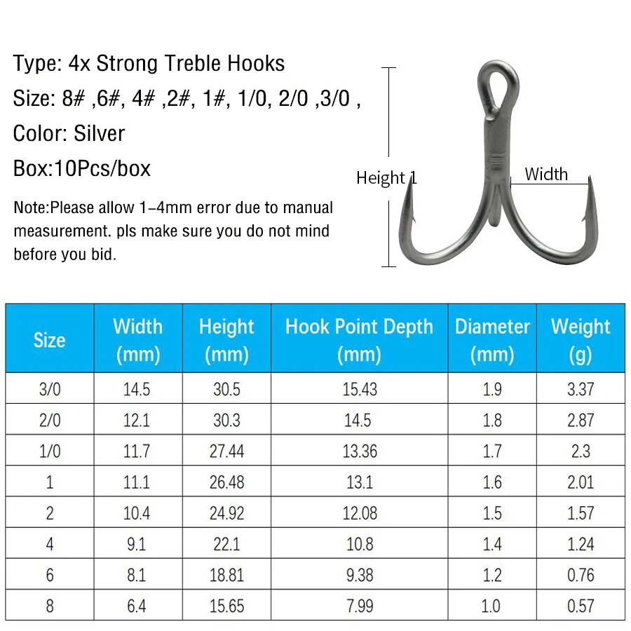 Ganchos agudos de pesca de aço - Fishing Hook Offset avaliação e preço